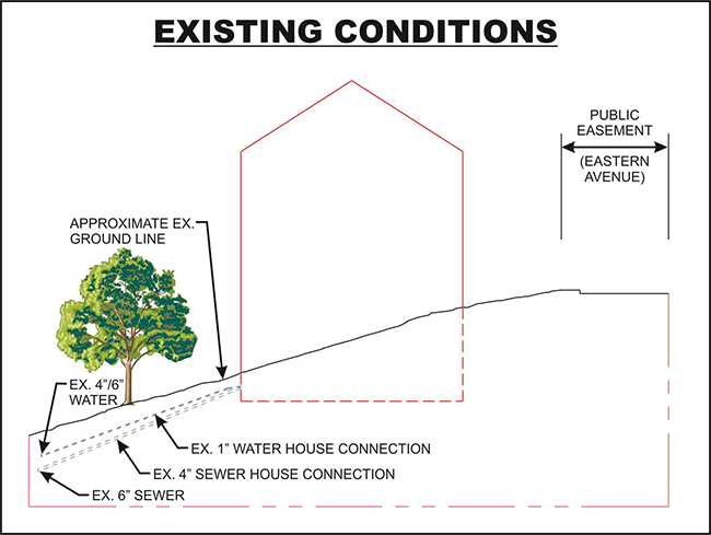 Takoma Park Water and Sewer Alignment Project