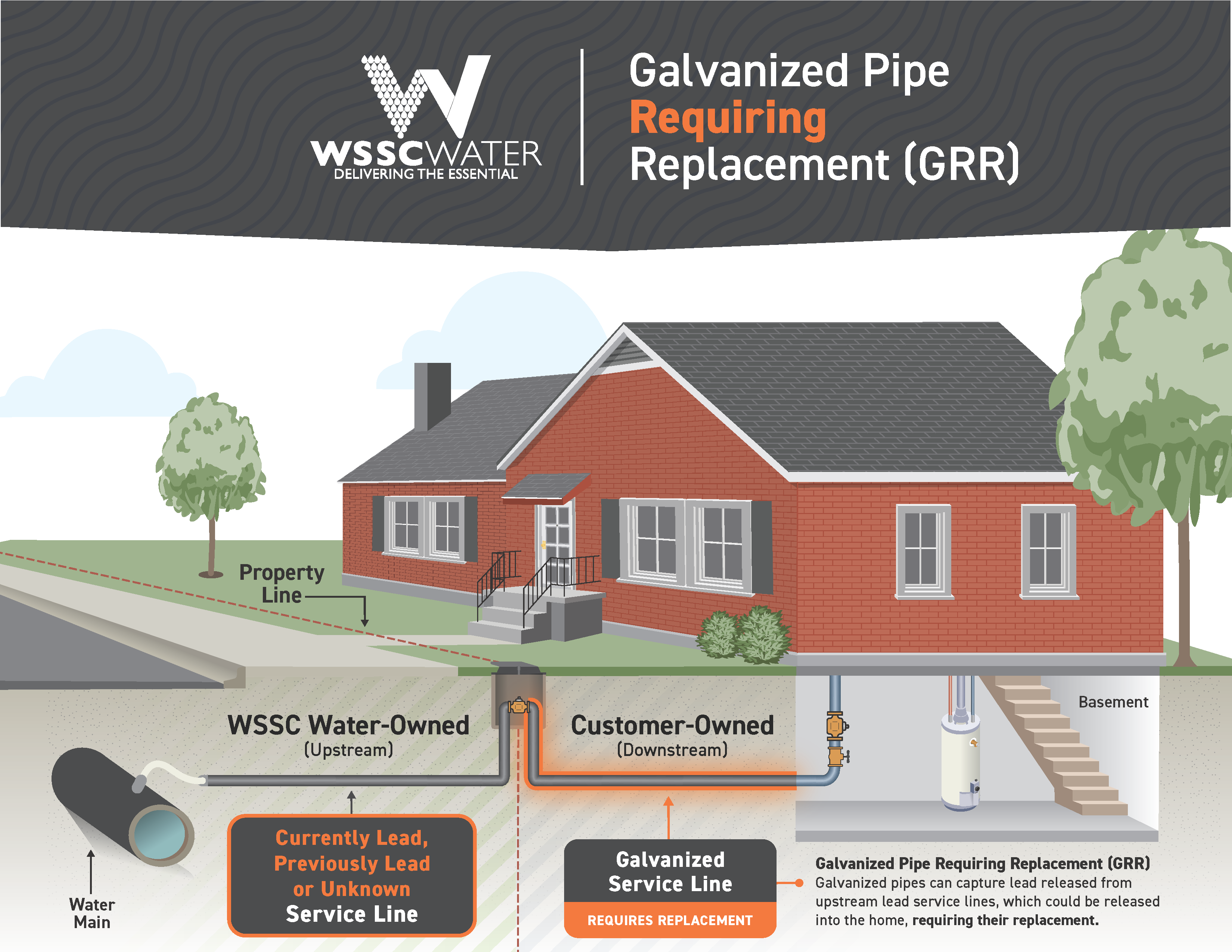 Galvanized Requiring Replacement