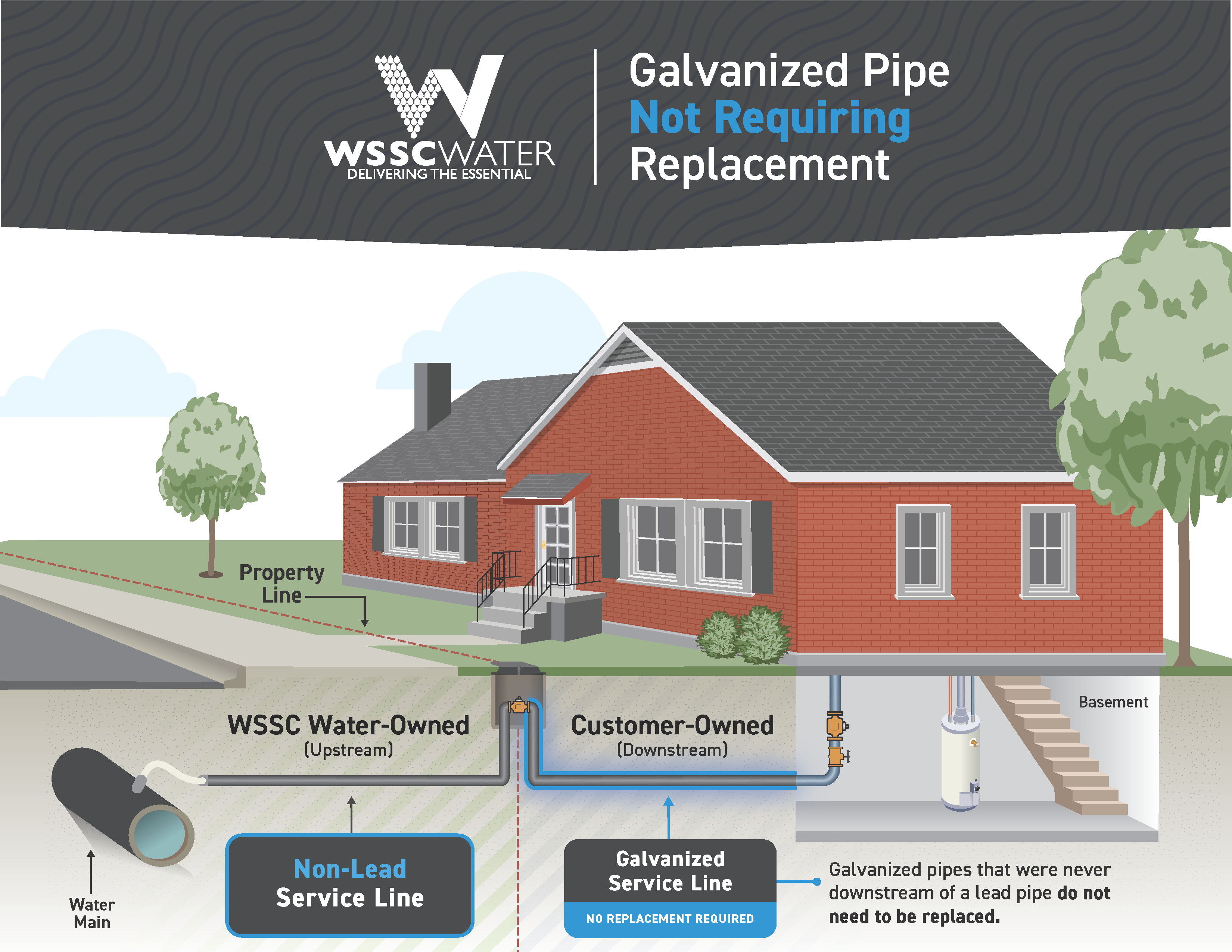 Non-Galvanized Requiring Replacement