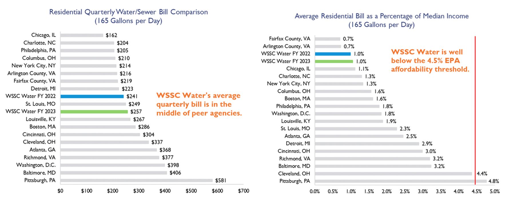 Bill Comparison