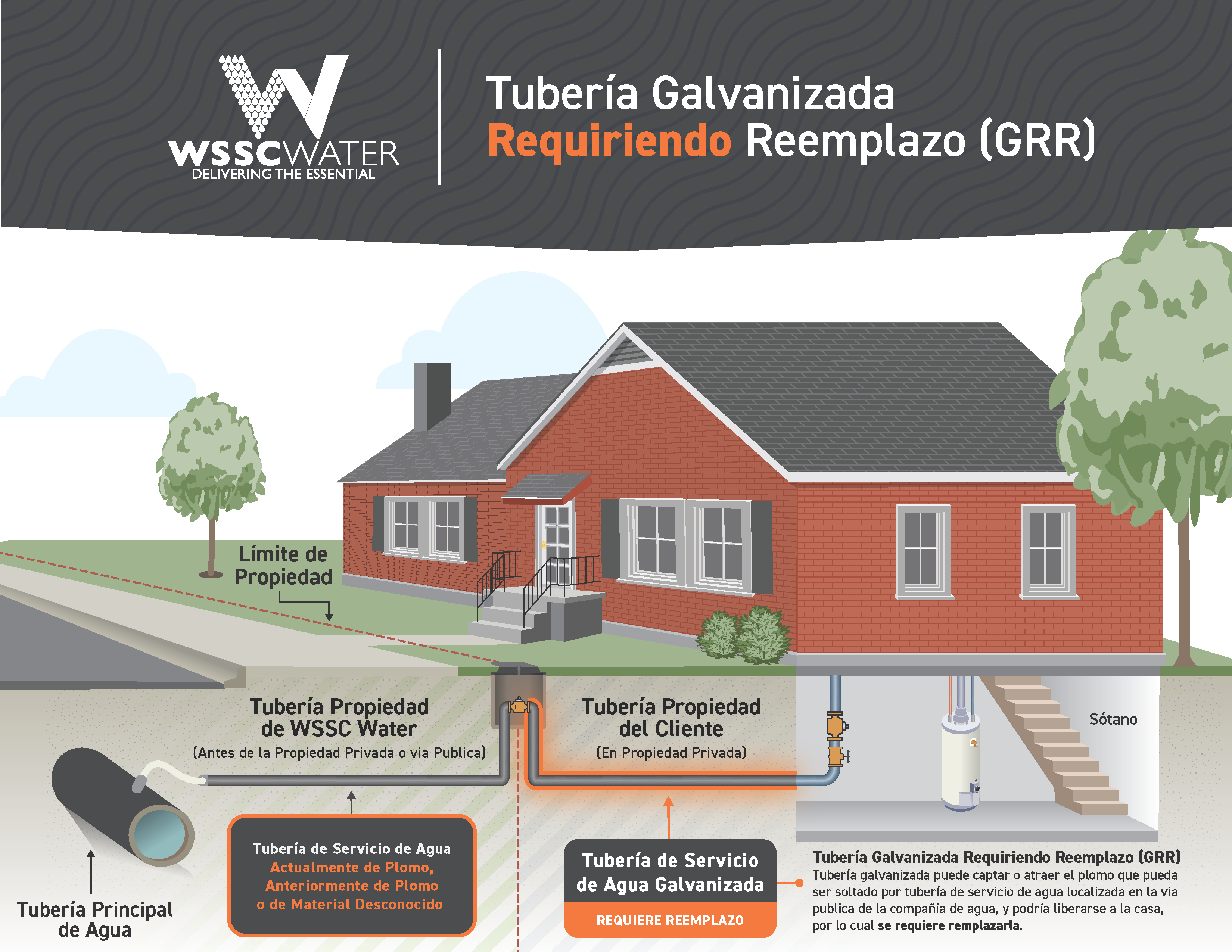 GRR Graphic Spanish