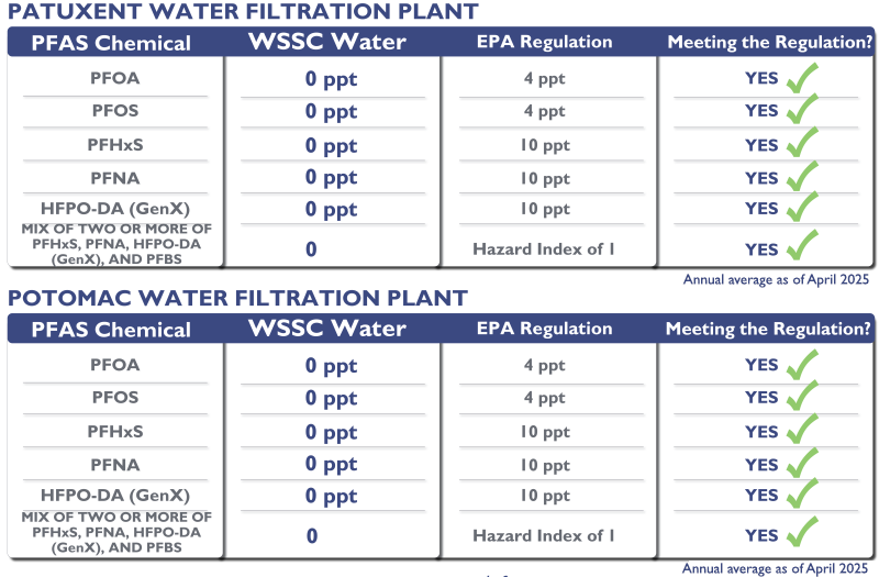 PFAS Chart April 2025