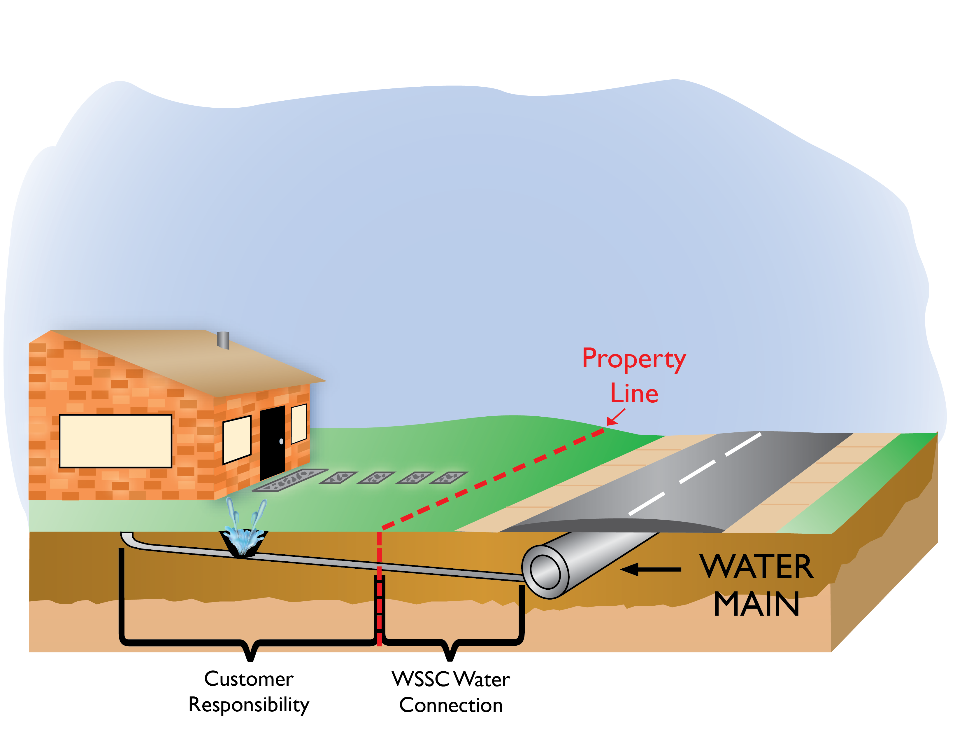 On property illustration