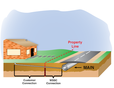 service connection line illustration