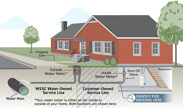 water service line diagram
