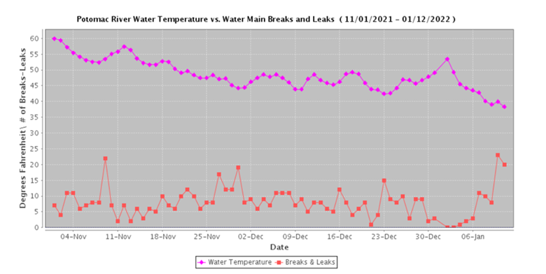 broken main graph