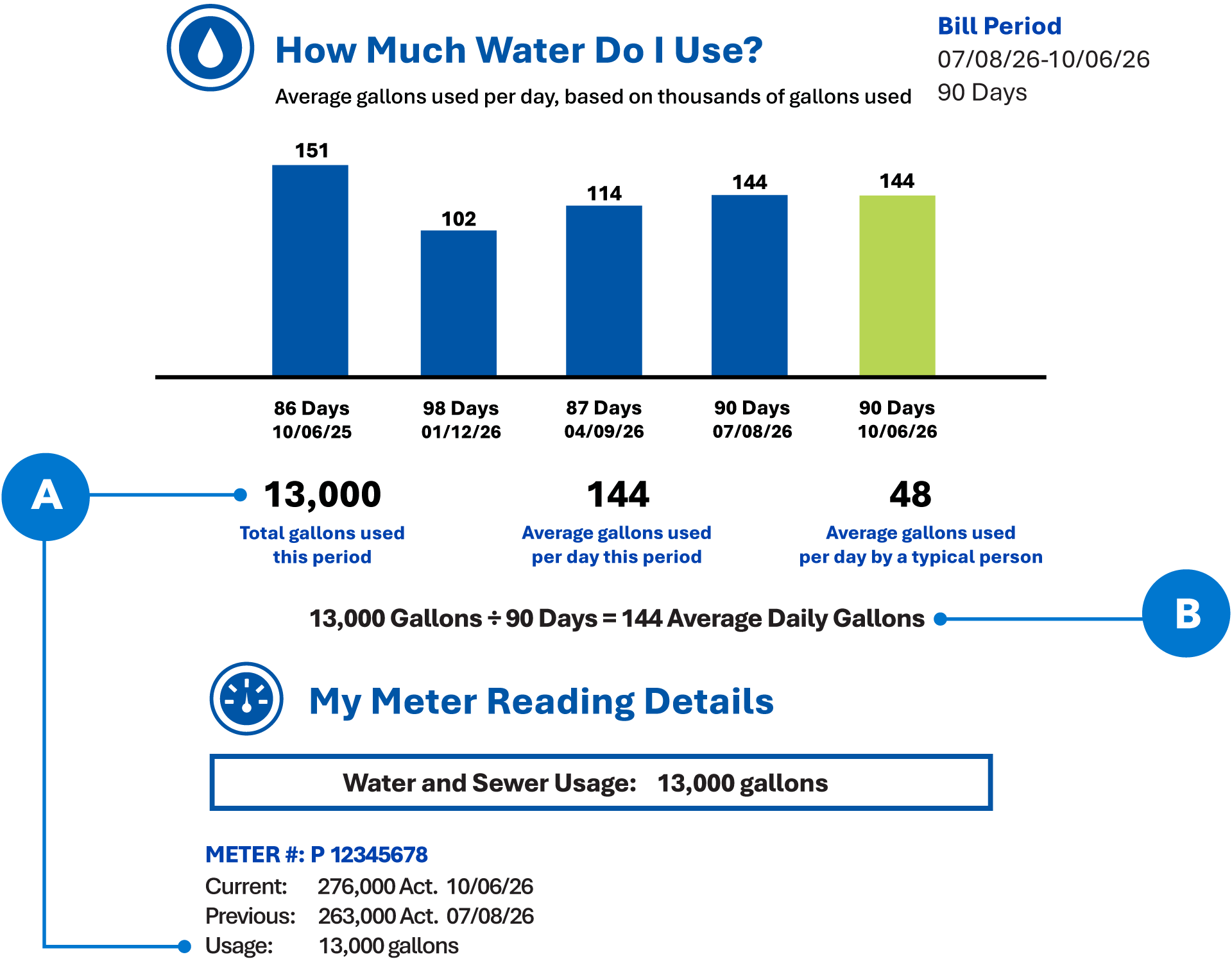 How much water do I use? See Bill Explainer for details