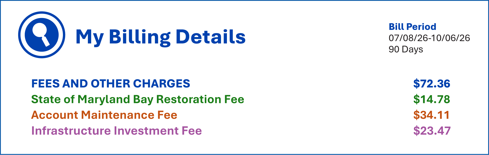 My Billing Details shows the fees and Other Charges, State of Maryland Bay Restoration Fee, Account Maintenance Fee, Infrastructure Investment Fee