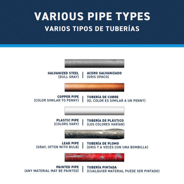 Review this list of various pipe types to determine what kind of pipe you have in your home.