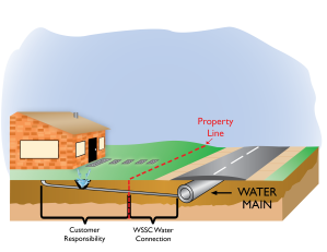 On property illustration
