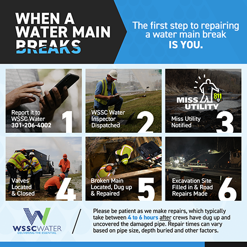 Water Main Breaks WSSC Water