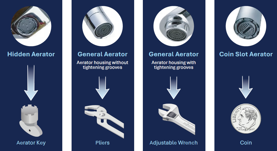 You need different tools to remove different types of faucet aerators. For the "hidden aerator," you'll need an aerator key. General aerators with an aerator housing without tightening grooves on the sides, need water pump pliers. You can use an adjustable wrench for a general aerators with tightening grooves on the aerator housing. For coin-slot aerators, you can use a small coin like a dime.