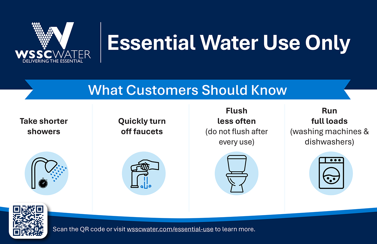 Essential Water Use Only. Access the text alternative page for the full text of this infographic.