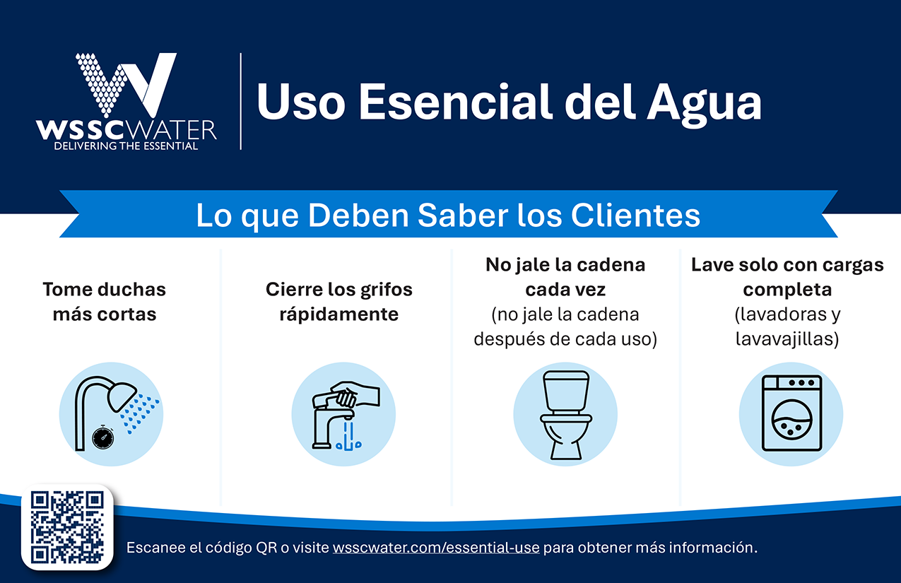 Uso de agua solo para fines esenciales. Acceda a la página de texto alternativo para ver el texto completo de esta infografía.