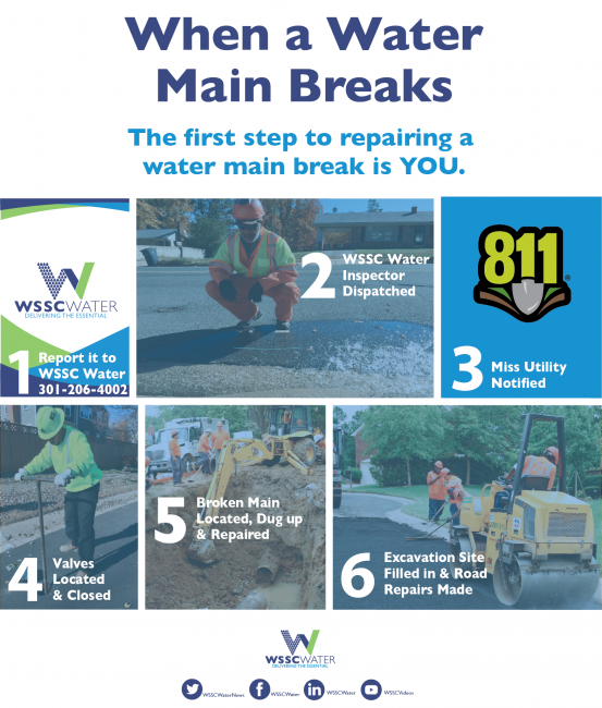 when a water main breaks