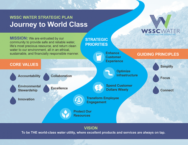 Journey to World Class Roadmap
