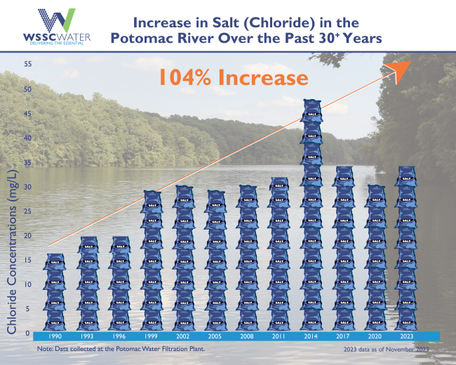 Salt in River Charts UPDATED as of Nov 2023_Page_1