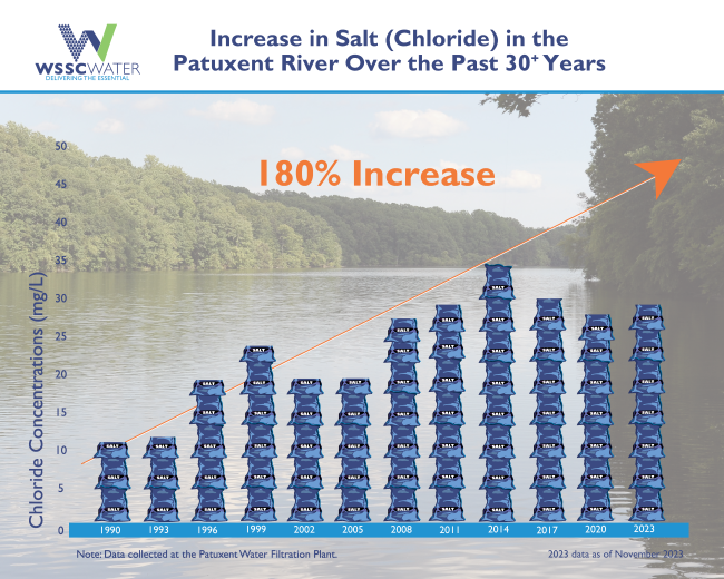 Salt in River Charts UPDATED as of Nov 2023_Page_2