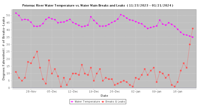 Breaks and leaks graphic