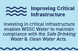 improving critical infrastructure