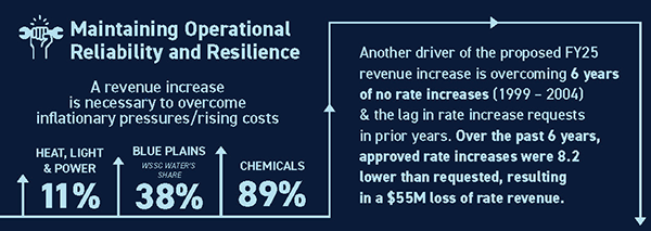 maintaining operational resilience and reliability