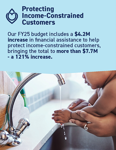 financial assistance