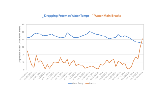 breaks and leaks graph 2024
