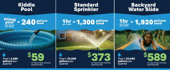 wise water use bill insert 