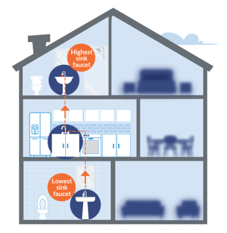 flushing house order