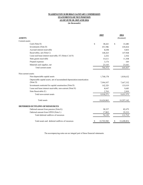statement of net position - assets