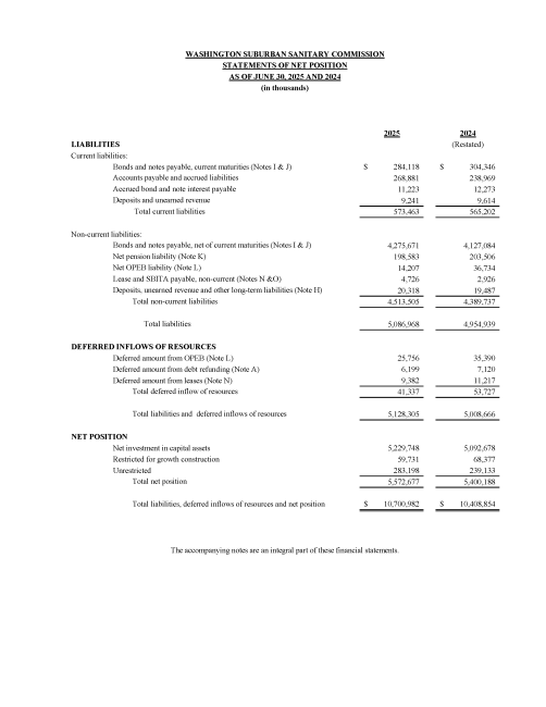 statement of net position - liabilities