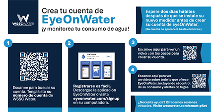 Create and Manage Your EyeOnWater Account (Spanish)