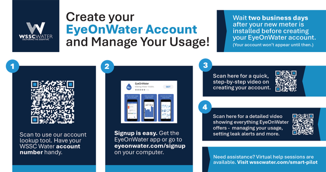 WSSC Water instruction card for creating and managing the EyeOnWater account linked with the AMI Smart Meter (in English)
