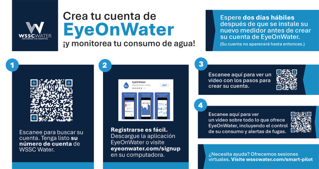 Tarjeta de instrucciones de WSSC Water para crear y administrar la cuenta EyeOnWater vinculada al medidor inteligente AMI (en español)
