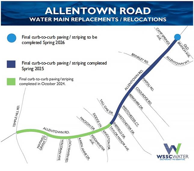 Allentown Road Water Main Replacements/Relocations Map. The line on Allentown Rd. (green) that runs from Temple Hills Rd. to Taylor Manor Ave. is where WSSC Water completed final curb-to-curb paving/striping in October 2024. The line (dark blue) that goes from Sheffield Dr. to Old Branch Ave. is where WSSC Water completed final curb-to-curb paving/striping in spring 2025. The circle (light blue) at Old Branch Ave. is where WSSC Water will complete final curb-to-curb paving/striping in spring 2026.