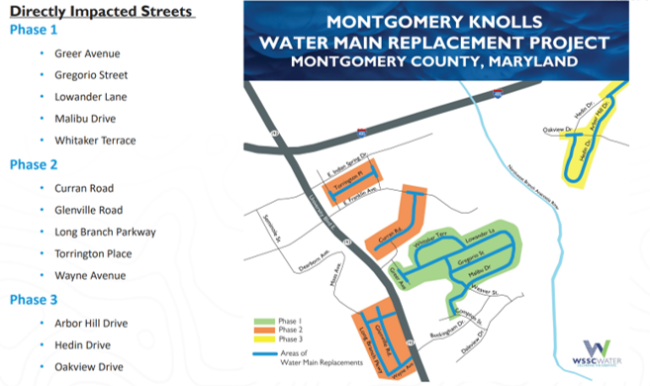 Montgomery Knolls Water Main Replacement Project, Montgomery County, Maryland. Phase 1 includes Greer Ave., Gregorio St., Lowander Ln., Malibu Dr., and Whitaker Ter. Phase 2 includes Curran Rd., Glenville Rd., Long Branch Pkwy., Torrington Pl., and Wayne Ave. Phase 3 includes Arbor Hill Dr., Hedin Dr., and Oakview Dr.