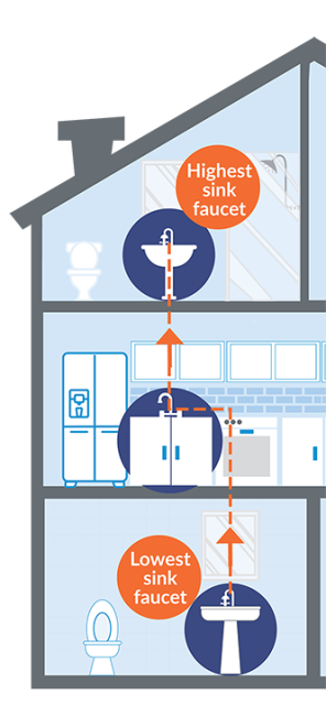 To properly flush your pipes of debris, including lead, always start from the lowest sink faucet in your house and work your way up, running every sink in your house, until you reach the highest sink faucet. 