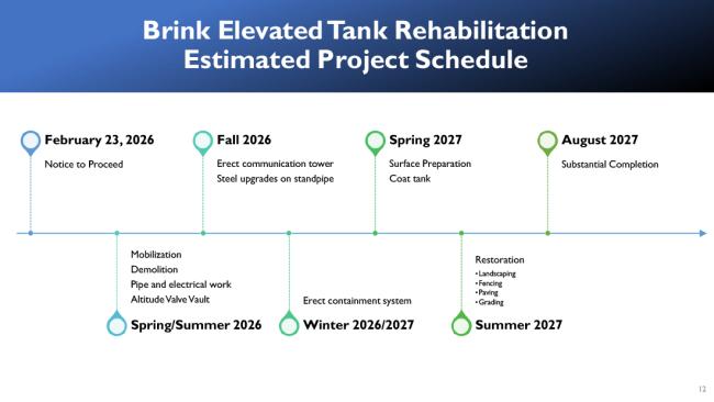 According to this estimated project schedule, the Notice to Proceed came out February 23, 2027. In spring/summer 2026, mobilization, demolition, pipe and electrical work and altitude valve vault work began. Fall 2026 will see the communication tower erection and steel upgrades to the standpipe.Containment system erection will happen winter 2026/27. Surface prep and tank coating will occur in spring 2027. Summer 2027 will bring restoration: landscaping, fencing, paving and grading. August 2027 is completion.
