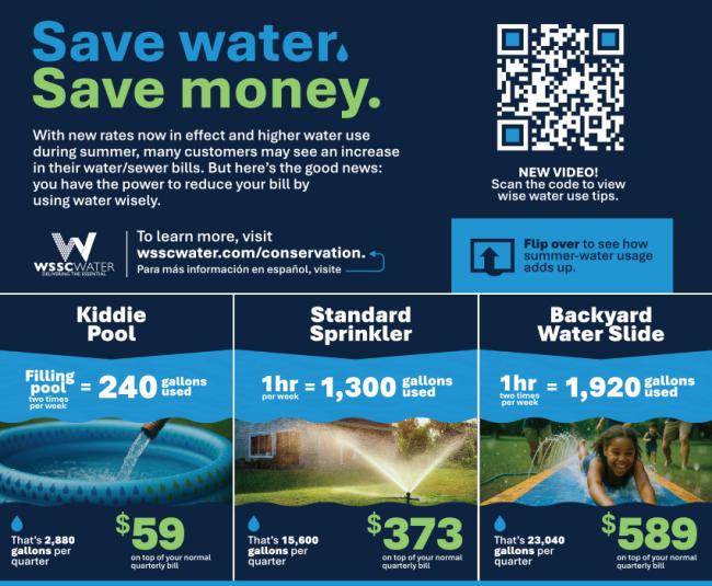 Save Water, Save Money infographic (English). 