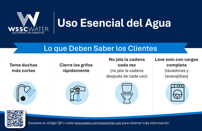 Uso de agua solo para fines esenciales. Acceda a la página de texto alternativo para ver el texto completo de esta infografía.