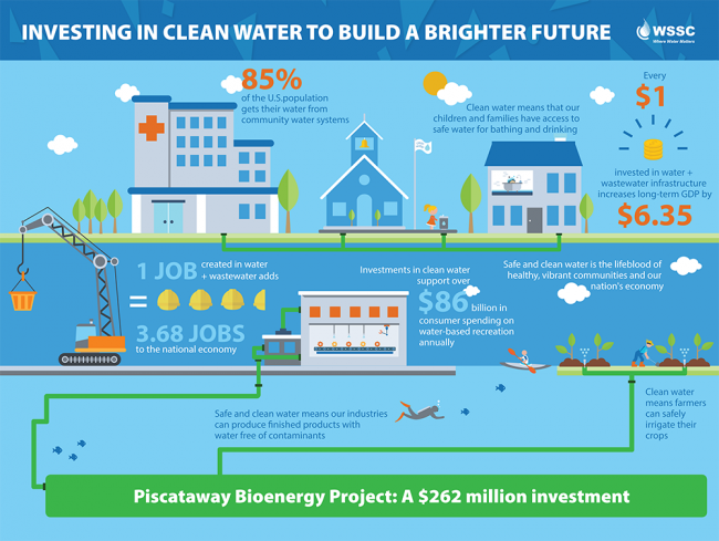 The Value of Water Infrastructur